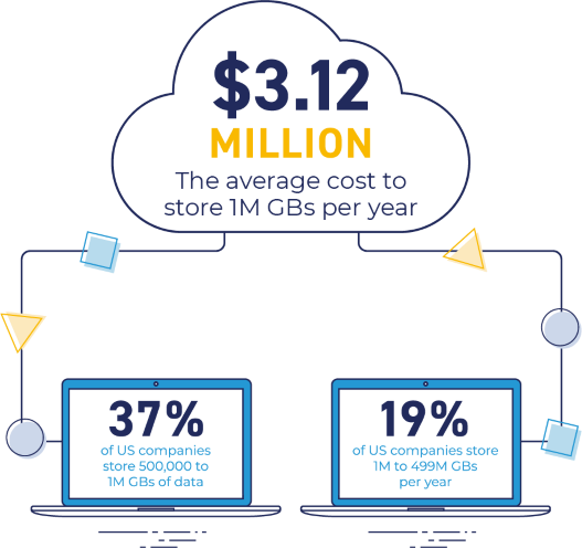 data storage